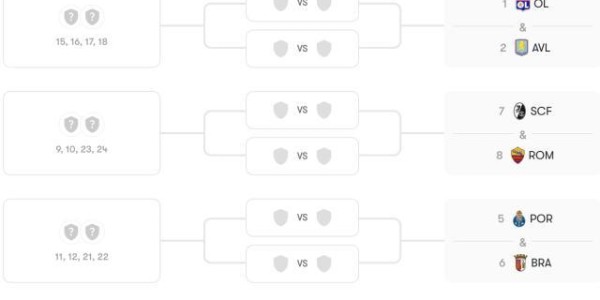 kaiyun-欧联杯排位赛收官：维拉贝蒂斯罗马进前8，葡超强势