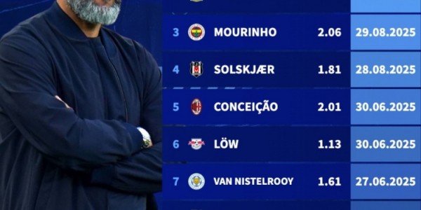 开云体育-德转盘点目前赋闲教练：穆里尼奥、滕哈赫、莫塔、哈维、努诺在列