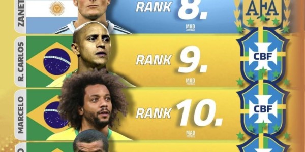 kaiyun-南美21世纪球员排名出炉！梅西第一无悬念 大罗小罗的排名合理吗