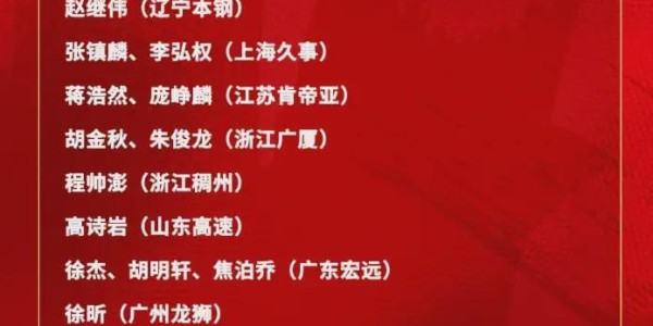 开云平台-真相大白！周琦落选中国男篮21人大名单原因曝光，郭士强真听劝