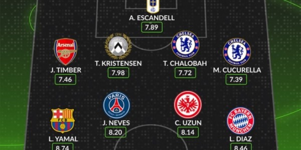 开云平台-whoscored五大联赛8月最佳阵：凯恩、亚马尔领衔，N-佩佩在列