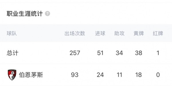 开云官网-解约金6000万镑！记者：阿森纳计划明夏签塞梅尼奥，曾与球员接触