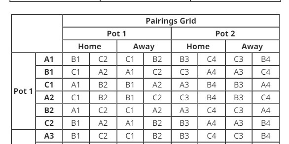 亚冠精英联赛新赛季维持瑞士轮赛制不变