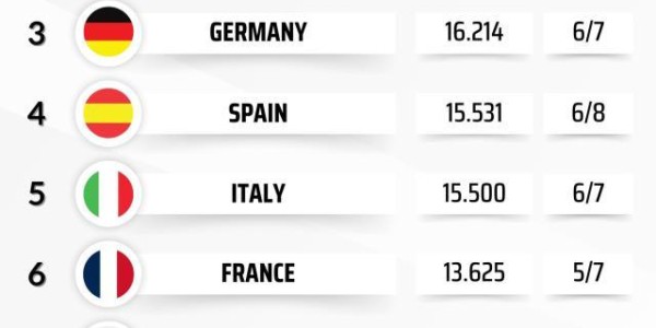 kaiyun-欧联杯排位赛收官：维拉贝蒂斯罗马进前8，葡超强势
